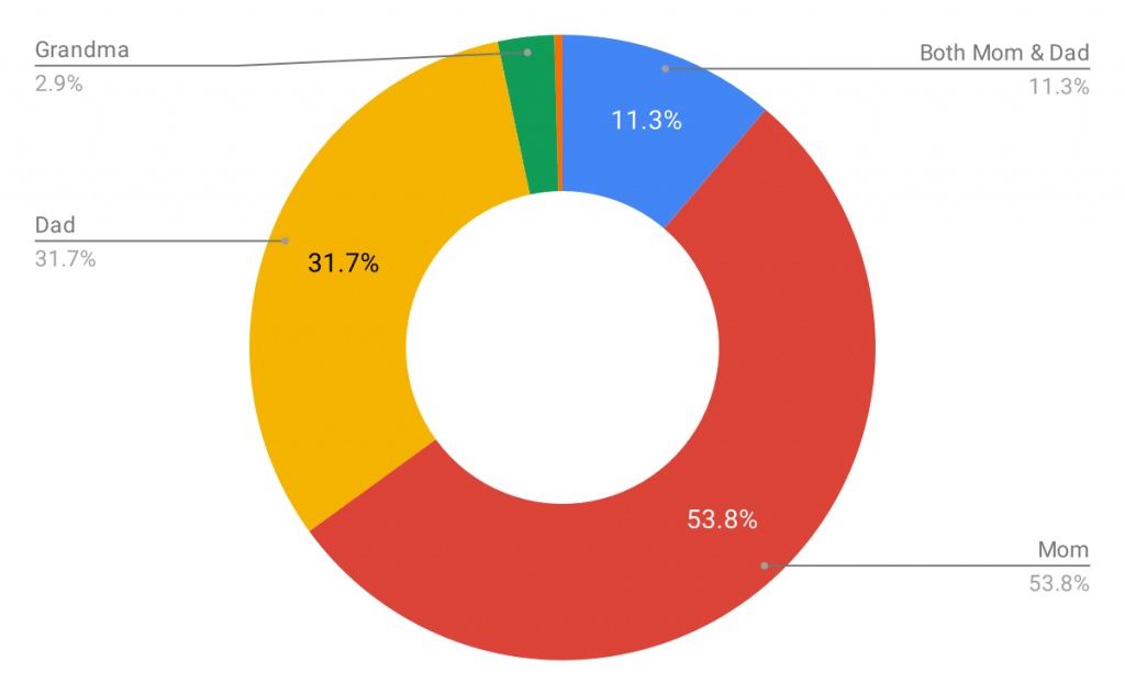 Debt Payoff Planner – The Bank Of Mom And The Bank Of Dad
