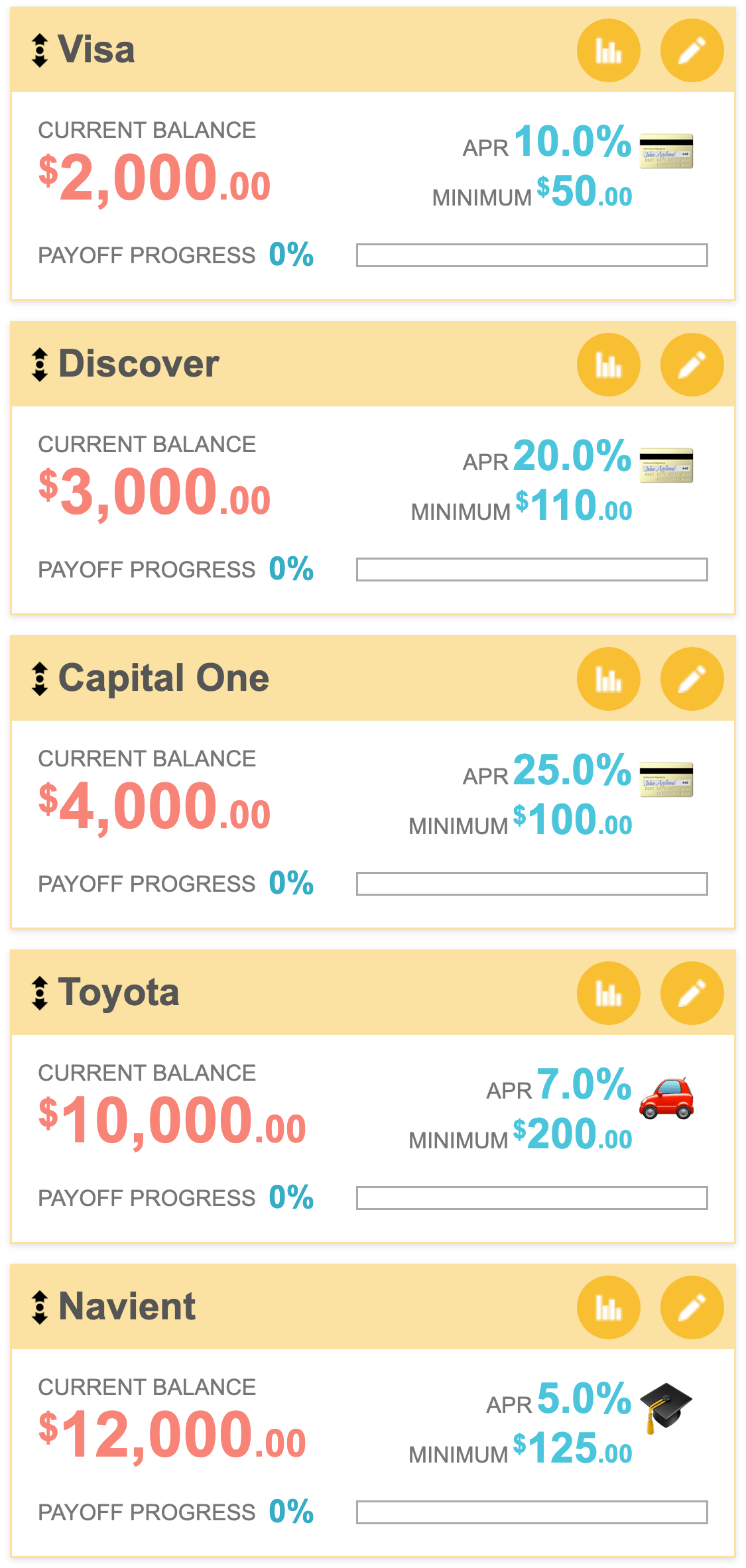 List of debts that will be used for the debt snowball calculator