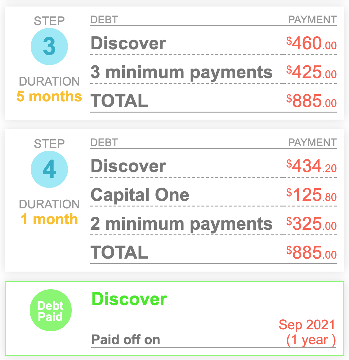 step-by-step payment plan from the debt snowball calculator