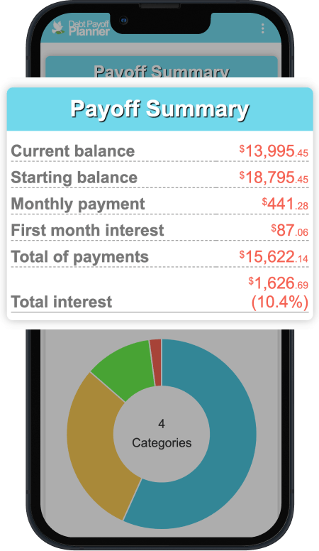 Debt Payoff Planner - Overview