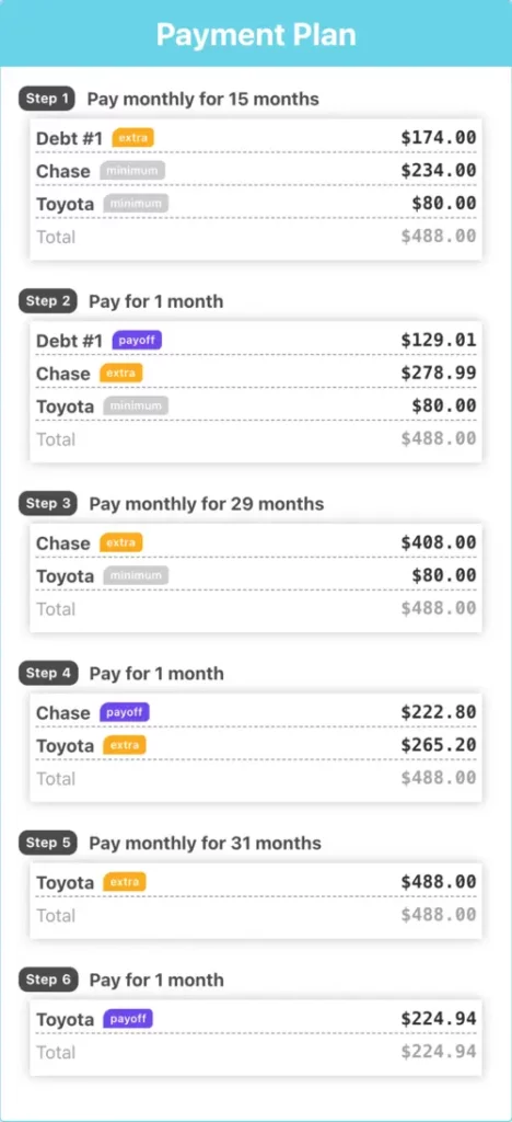 Debt Payoff Planner – Debt Snowball Calculator