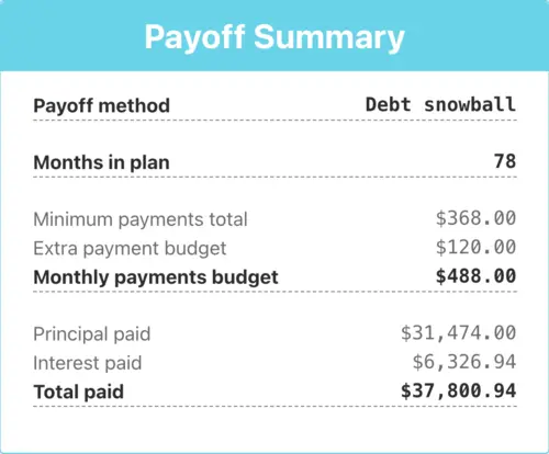 Debt Payoff Planner – Debt Snowball Calculator